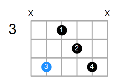 Dmin6(add9) Chord